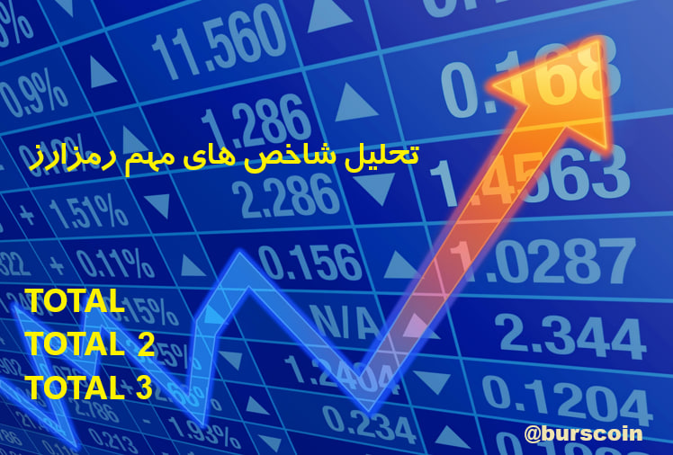 تحلیل شاخصهای مهم ارز دیجیتال-پیشبینی روند-بورس کوین